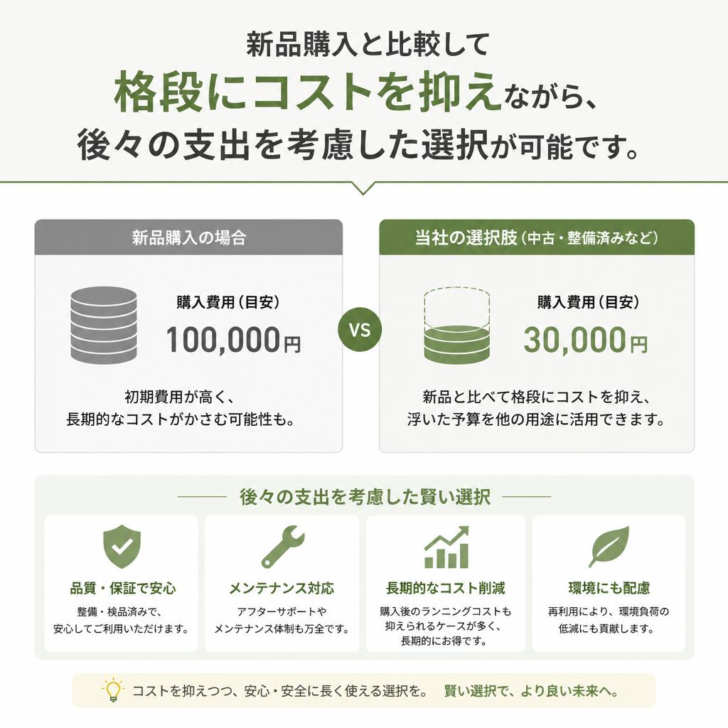 コストパフォーマンスの優位性