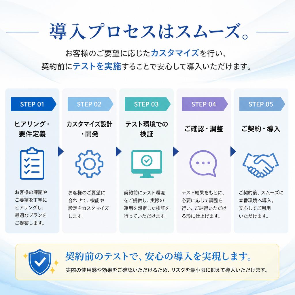導入までの流れ
