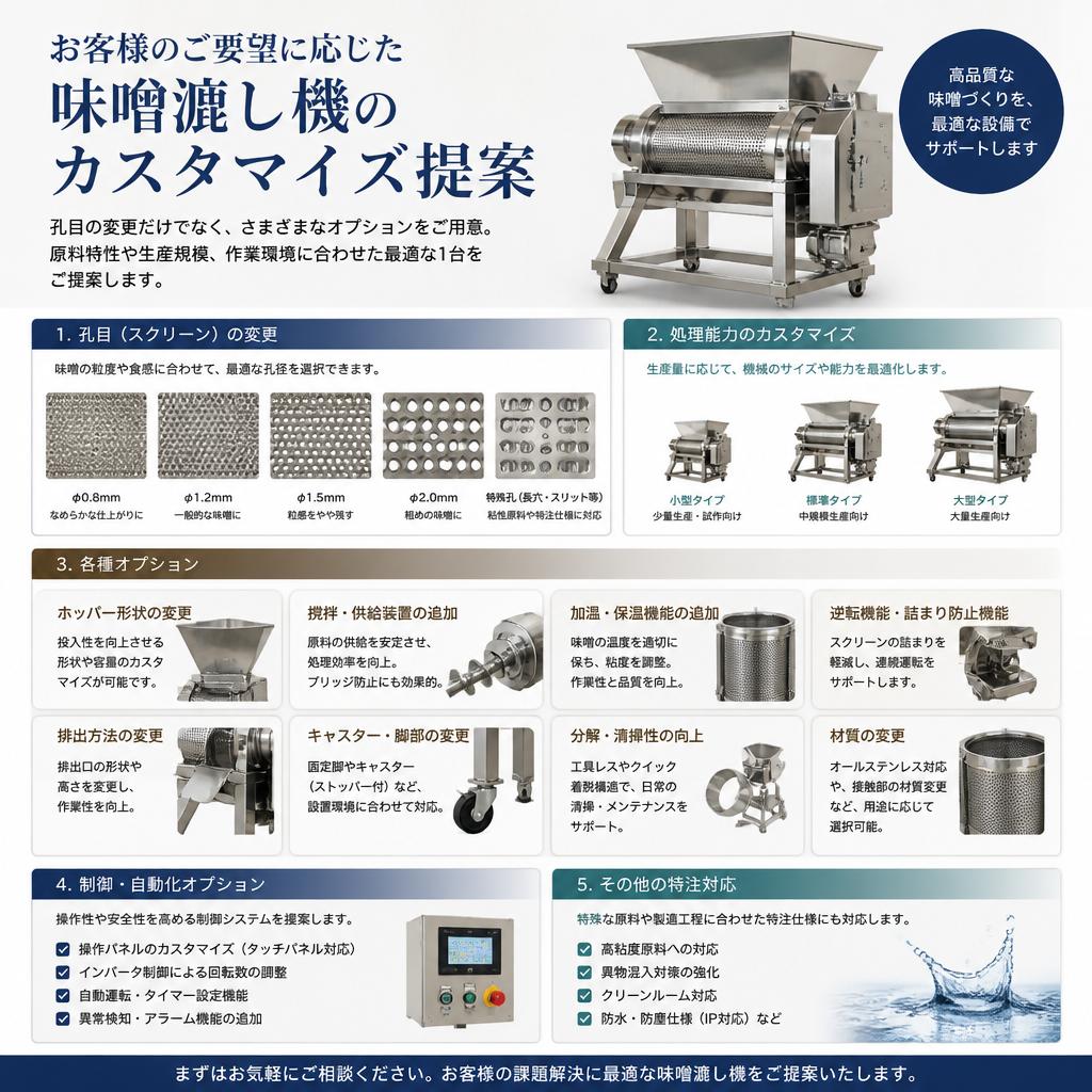 カスタマイズで最適な製品