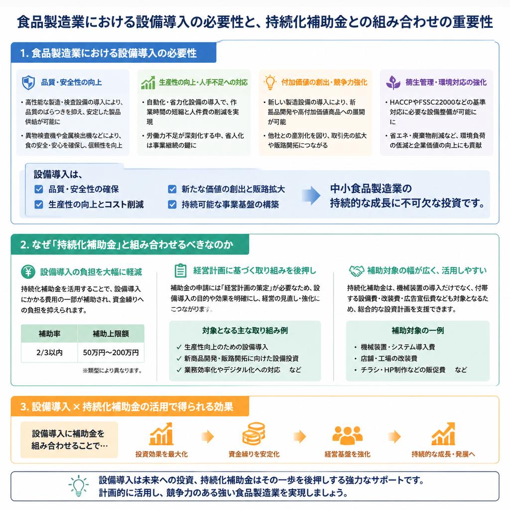 設備導入の重要性