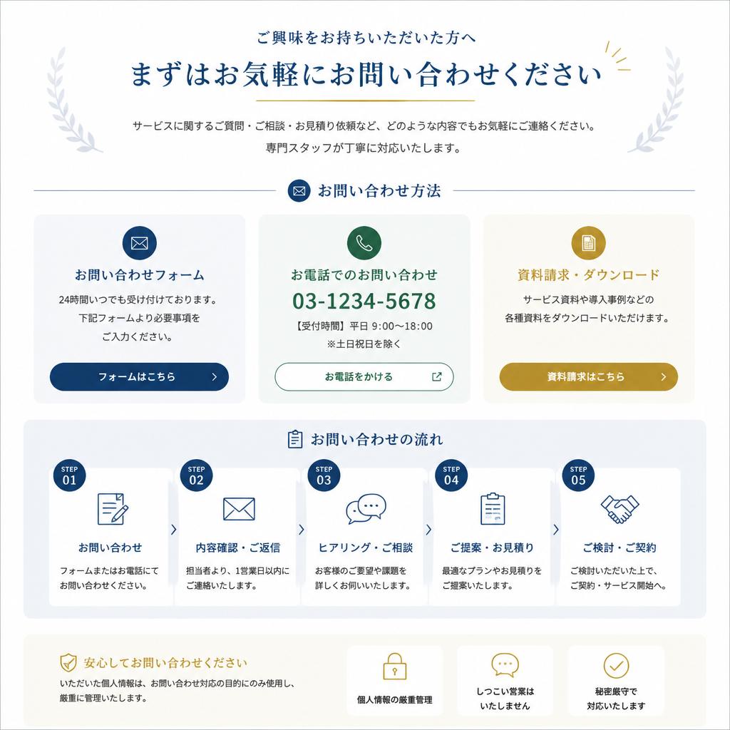 7. さあ、お問い合わせを！