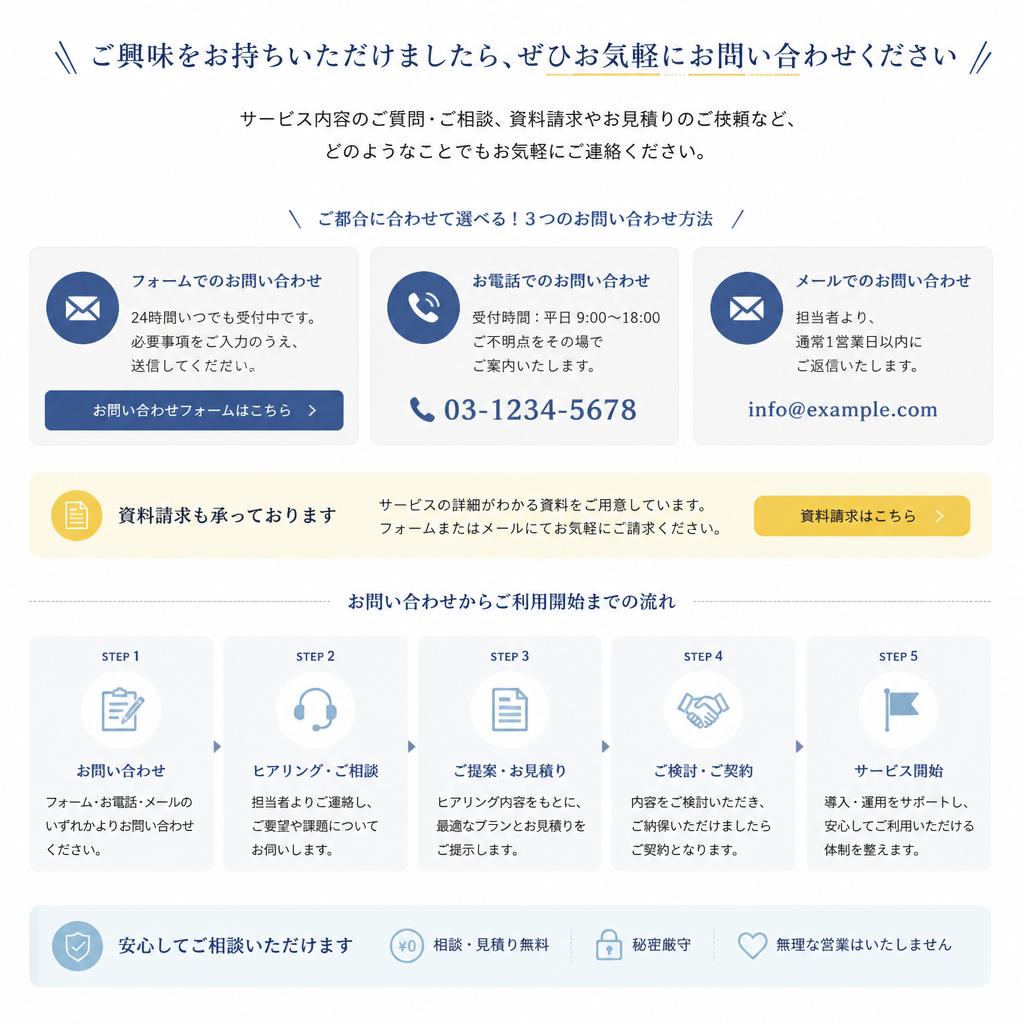 7. さあ、お問い合わせを！