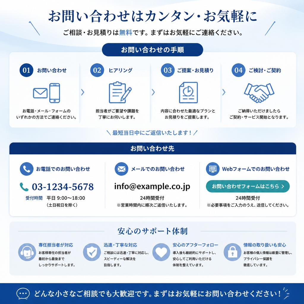 今すぐお問い合わせを！