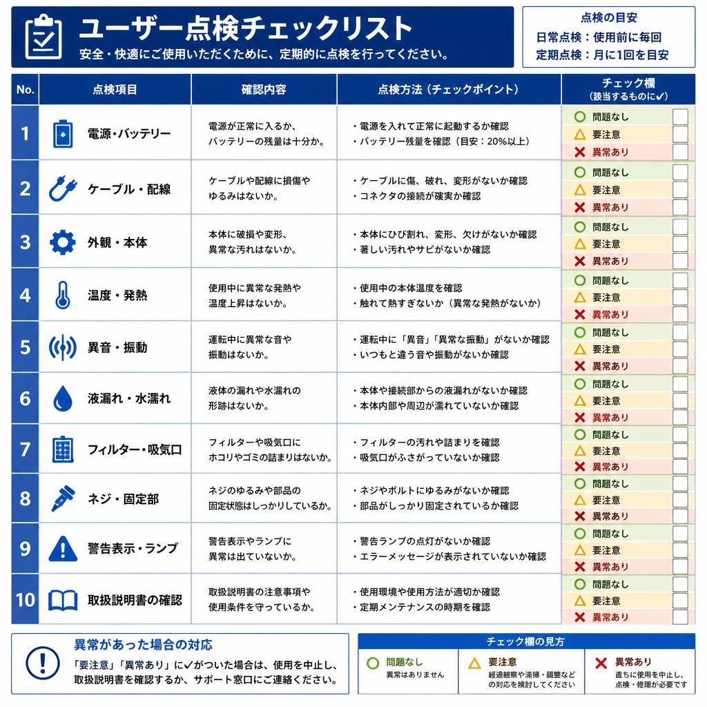 自主点検チェックリスト